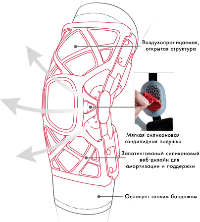 Фиксатор коленного сустава OA REACTION WEB арт. 82-7426/82-7427 DONJOY, изображение - 1